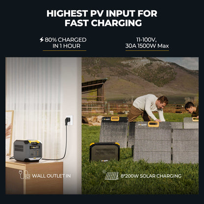 BougeRV ROVER2000 Portable Power Station