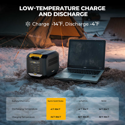 BougeRV ROVER2000 Portable Power Station