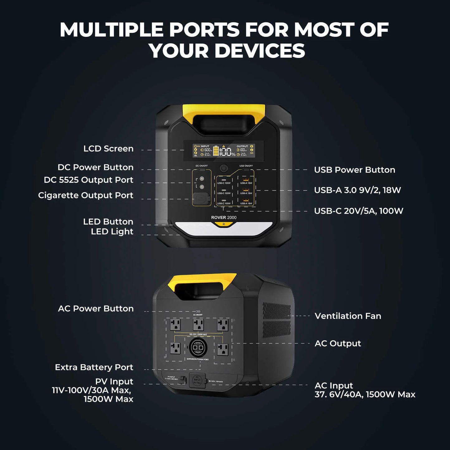 BougeRV ROVER2000 Portable Power Station