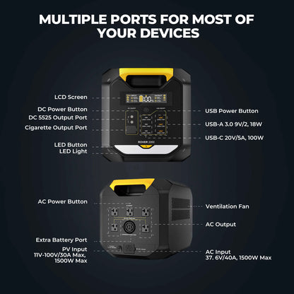 BougeRV ROVER2000 Portable Power Station