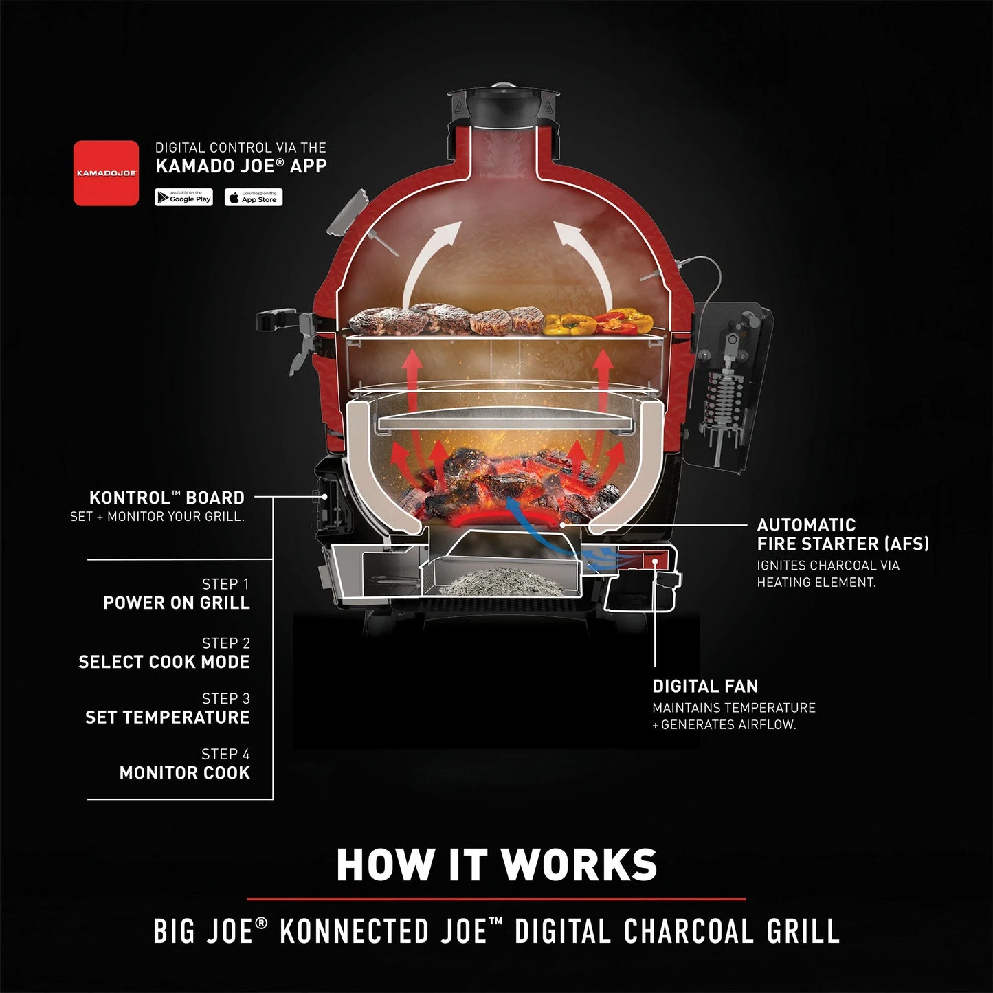 Big Joe® Konnected Joe™ Grill + Smoker