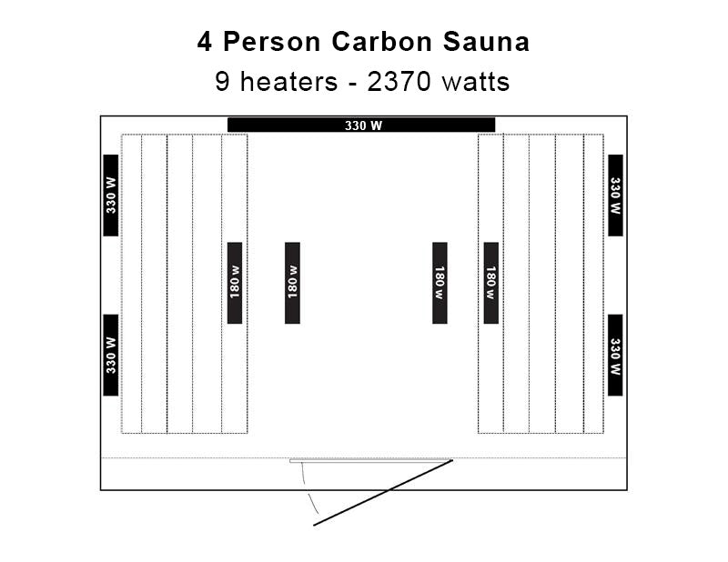 Klondike 4-Person Cedar Infrared Sauna